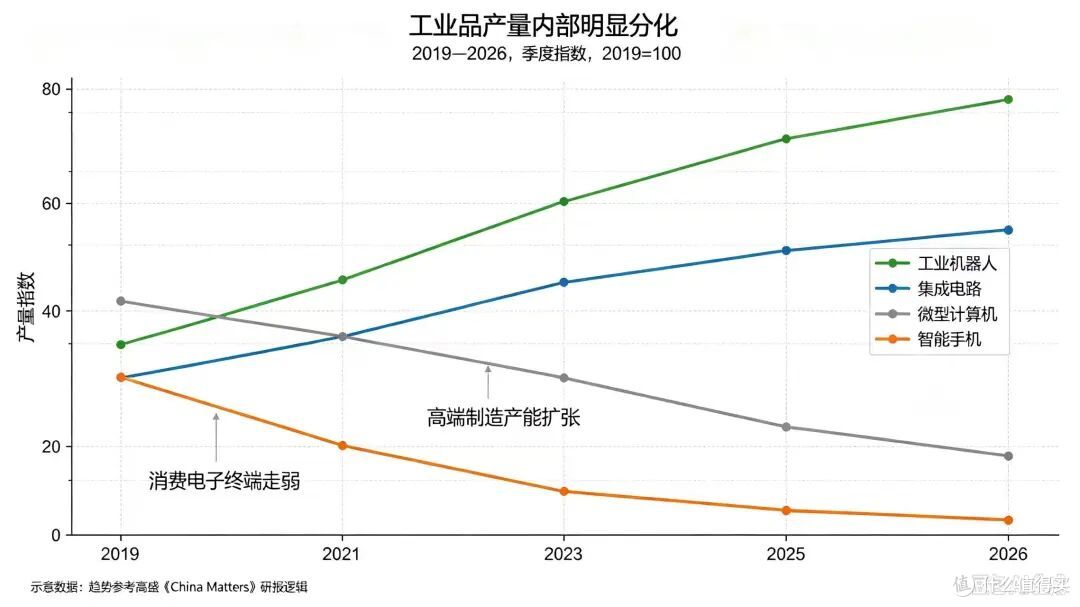 高盛研报:中国楼市底部延后,V型反弹不存在!非一线继续阴跌