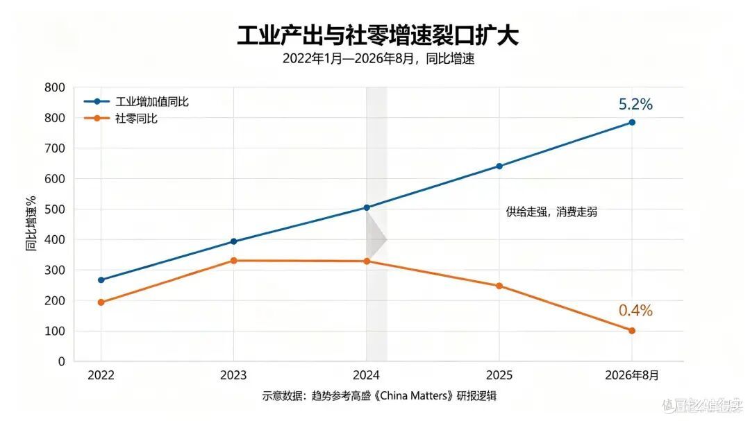 高盛研报:中国楼市底部延后,V型反弹不存在!非一线继续阴跌