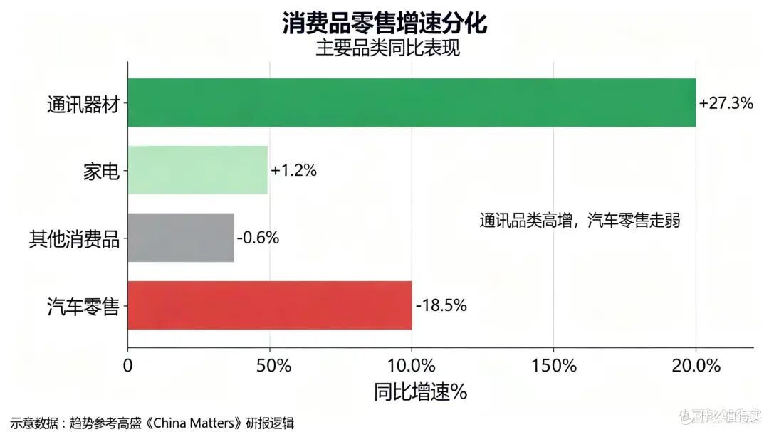 高盛研报:中国楼市底部延后,V型反弹不存在!非一线继续阴跌