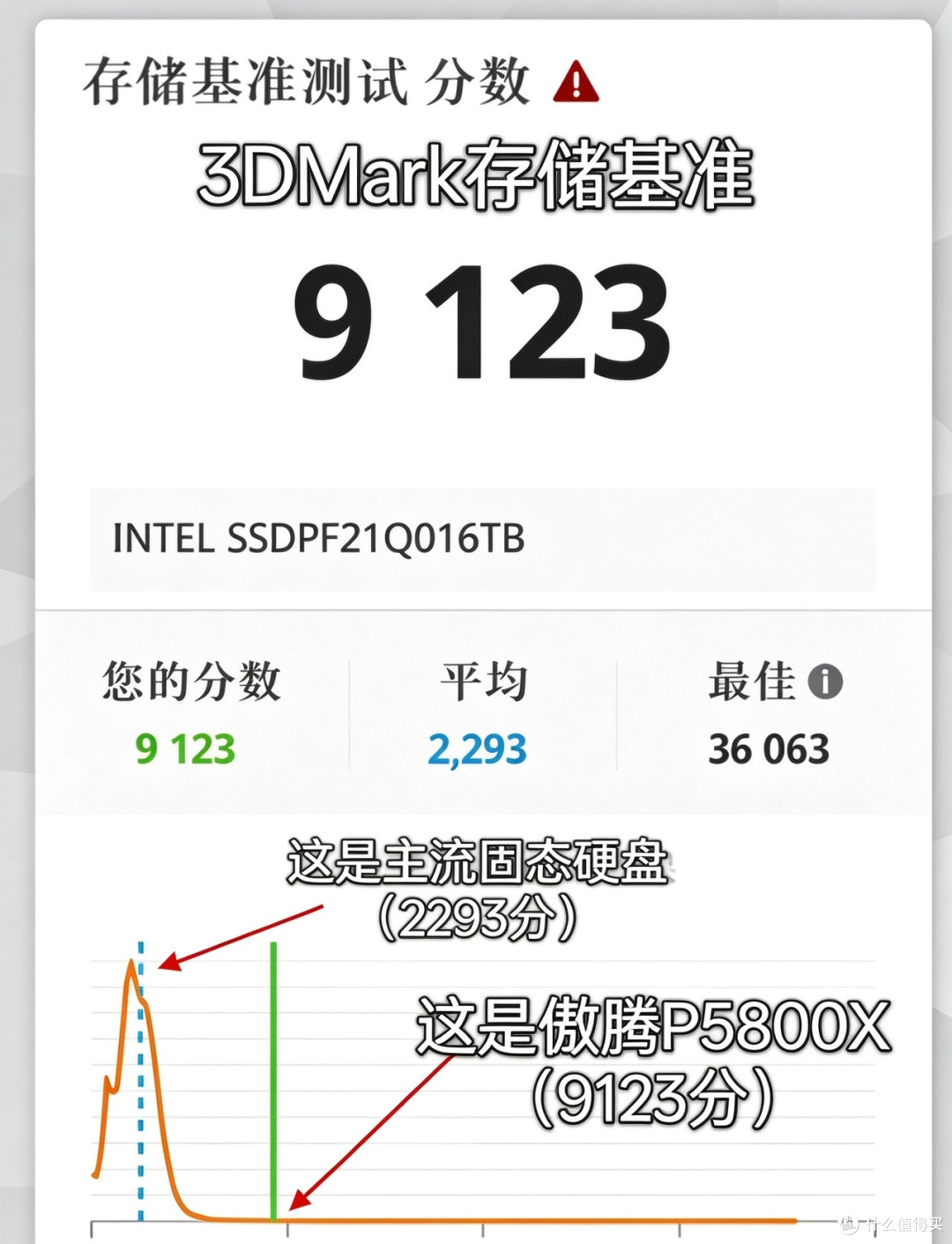 万王之王：傲腾P5800X 1.6TB“洋垃圾”体验
