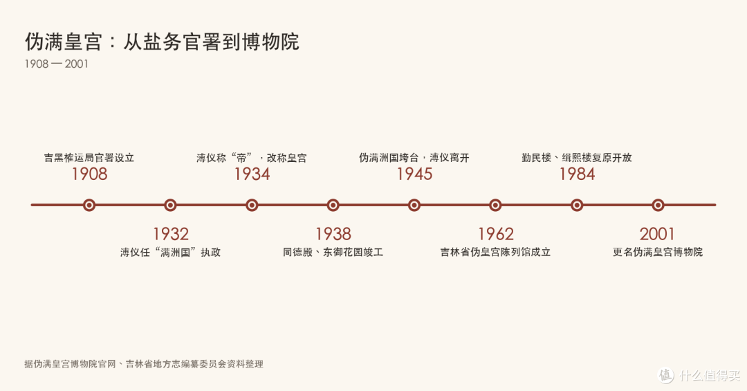 长春伪满皇宫博物院：看什么、怎么走、票怎么买