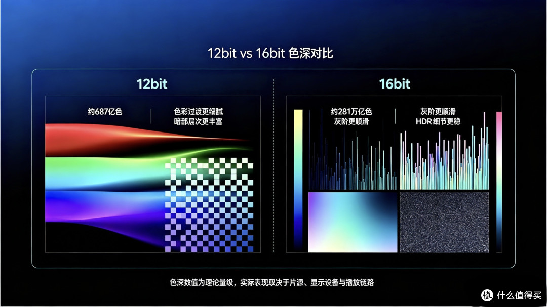 Apple TV 4K 未来新款性能预览