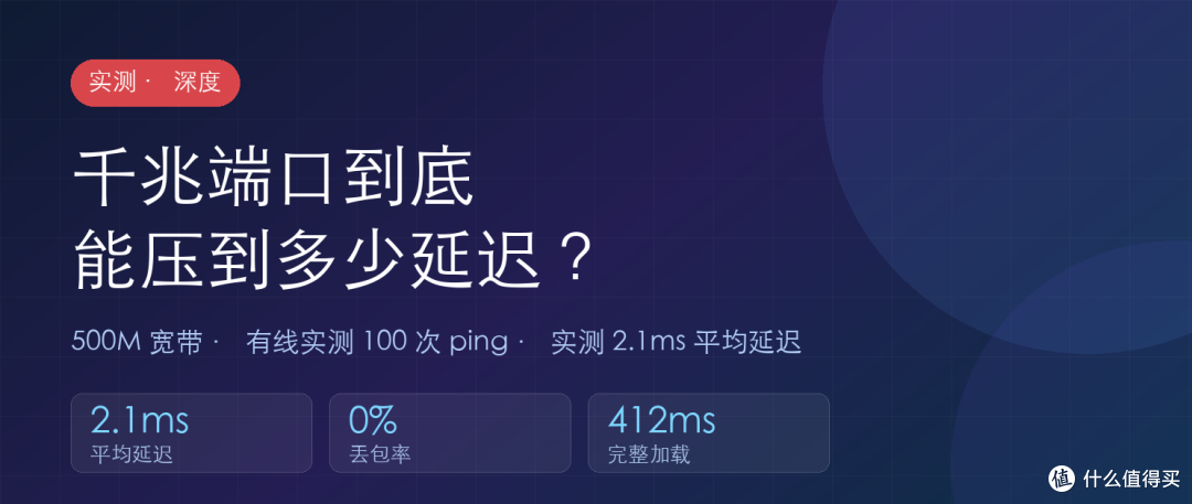 国产平价路由器实测:千兆端口下延迟到底能压到多少