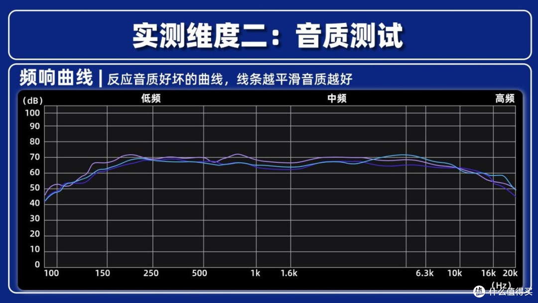 多维度测评实测南卡ClipE、华为FreeClip2、JBL琉璃扣三款耳机