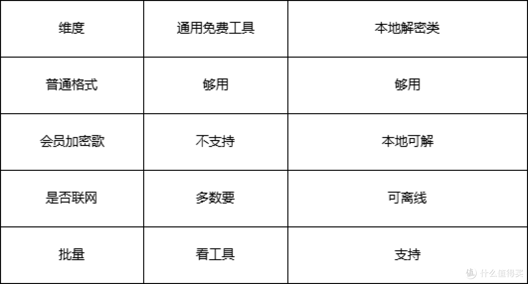 2026转换器怎么选?值友先算明白这笔账