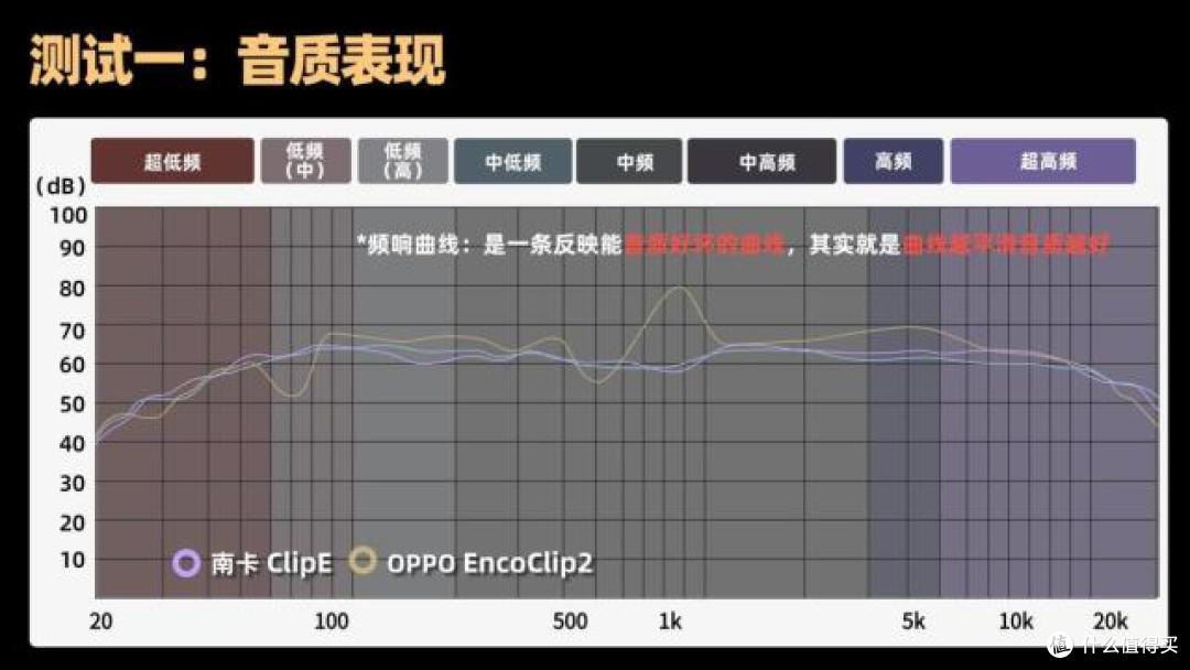OPPO开放式耳机好不好用?南卡、OPPO两款顶尖机型全方位实测对比