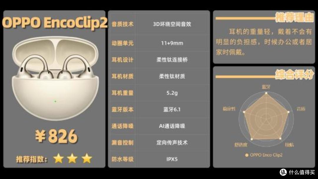 OPPO开放式耳机好不好用?南卡、OPPO两款顶尖机型全方位实测对比