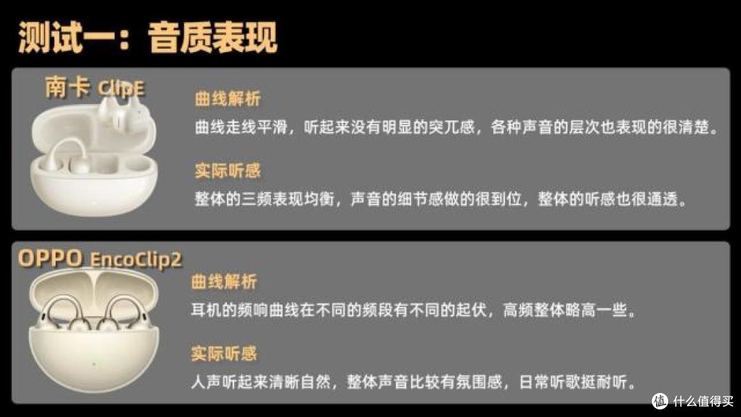 OPPO开放式耳机好不好用?南卡、OPPO两款顶尖机型全方位实测对比