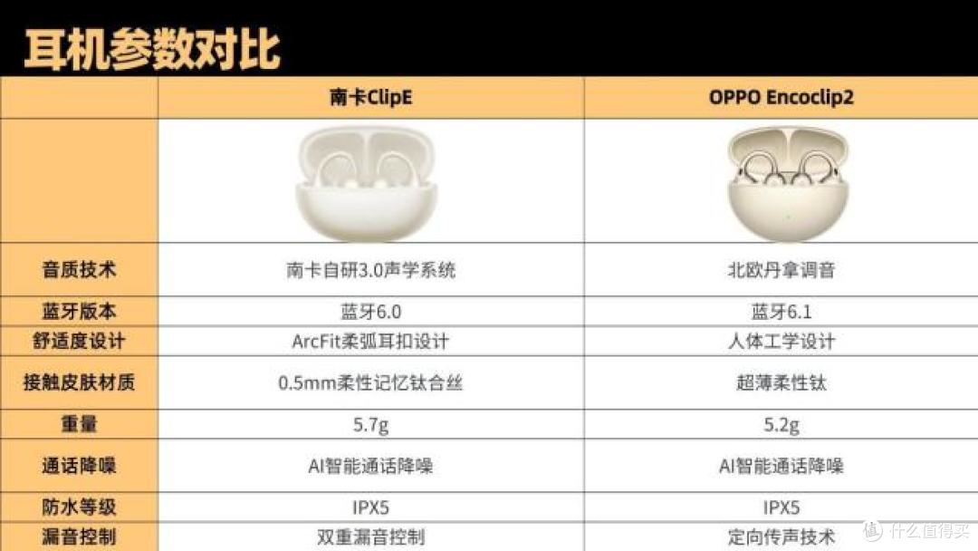 OPPO开放式耳机好不好用?南卡、OPPO两款顶尖机型全方位实测对比