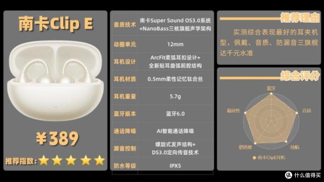 OPPO开放式耳机好不好用?南卡、OPPO两款顶尖机型全方位实测对比