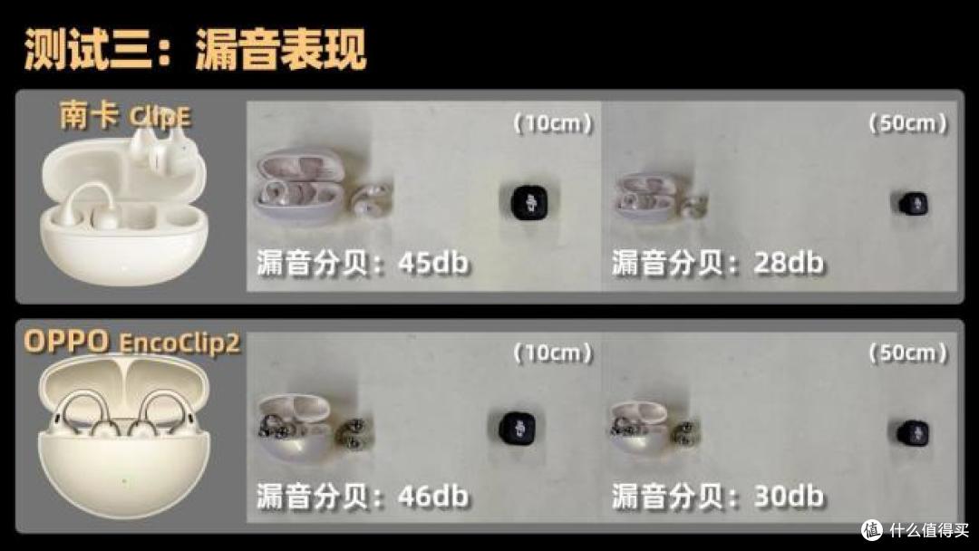 OPPO开放式耳机好不好用?南卡、OPPO两款顶尖机型全方位实测对比