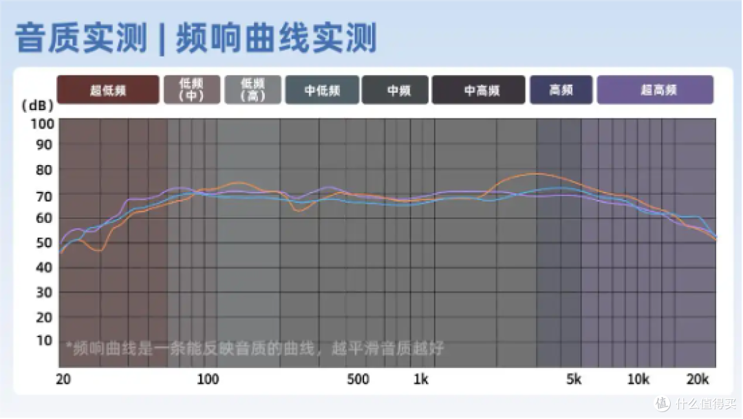 南卡、华为、漫步者三款热门开放式耳机实测对比,谁性价比最高?