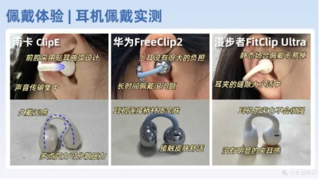 南卡、华为、漫步者三款热门开放式耳机实测对比,谁性价比最高?