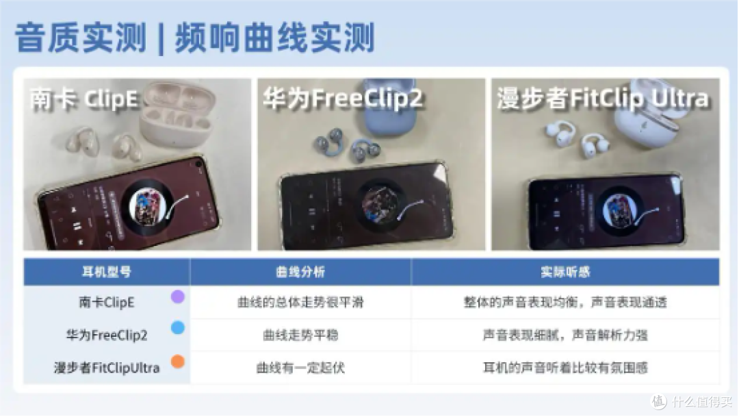 南卡、华为、漫步者三款热门开放式耳机实测对比,谁性价比最高?