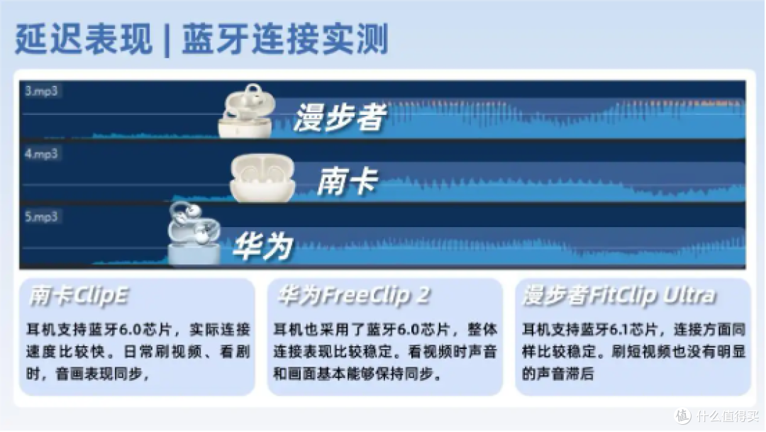 南卡、华为、漫步者三款热门开放式耳机实测对比,谁性价比最高?