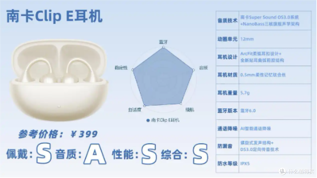 南卡、华为、漫步者三款热门开放式耳机实测对比,谁性价比最高?