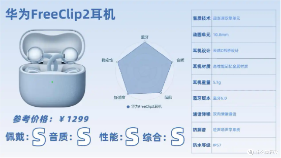 南卡、华为、漫步者三款热门开放式耳机实测对比,谁性价比最高?