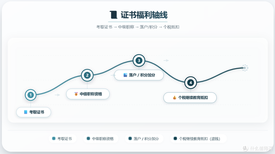 35岁年薪150万,可能是因为有我房地产经纪人证(下:自学策略)