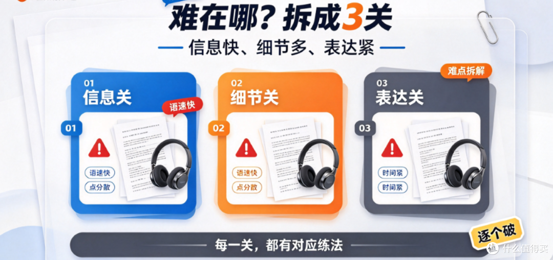 中考英语听说最难一题:信息记录及转述10分,3步拿分攻略