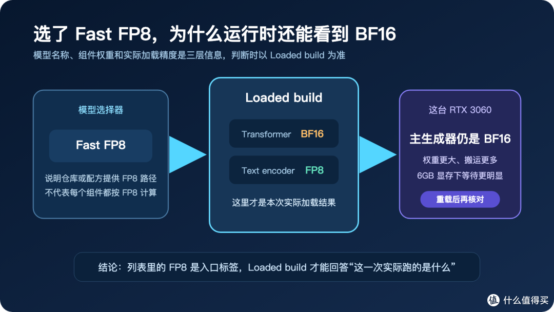 RTX 3060 6GB 跑 Qwen-Image 2.1:40 步等了 40 分钟