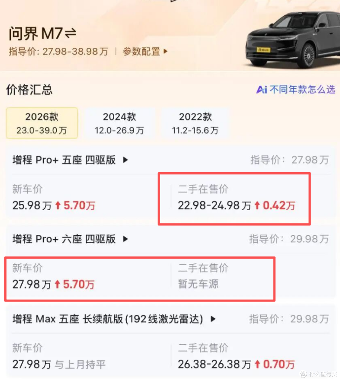 问界二手车不降反升，割肉车主连亏两波