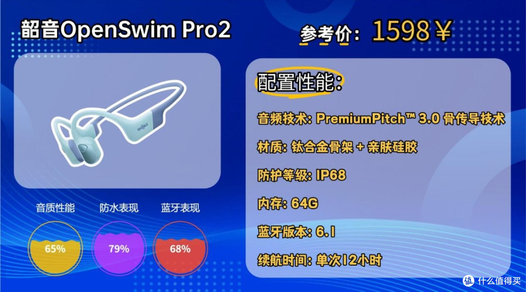韶音、南卡、墨觉对比，哪款耳机更好用？三款热门骨传导耳机测评