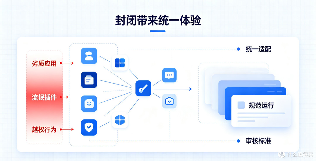 都说iOS封闭不自由，为什么反而更好用？