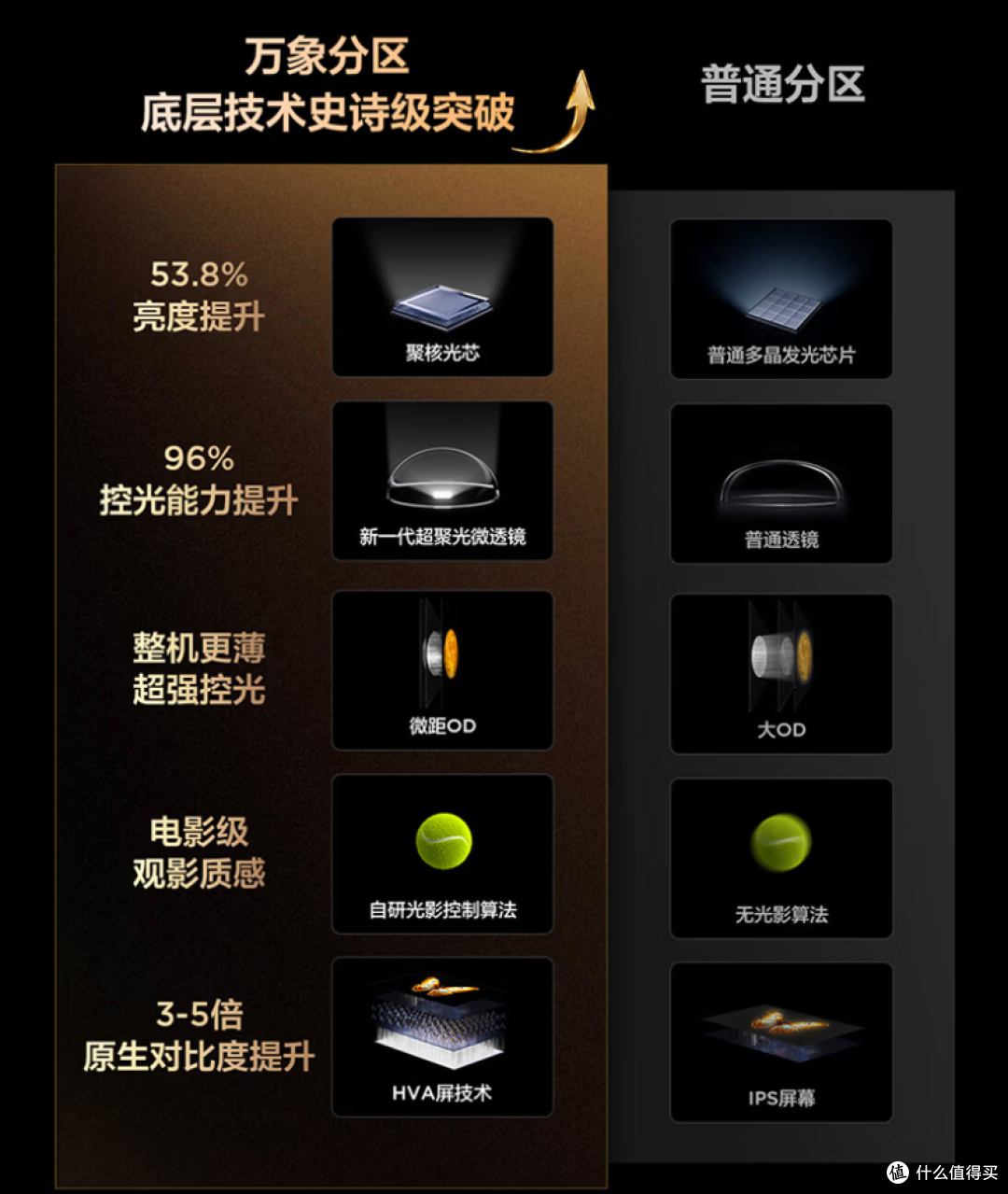 85寸旗舰级Mini LED只要六千多?!雷鸟鹤6 Ultra 27款值不值得买