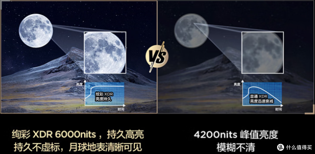 85寸旗舰级Mini LED只要六千多?!雷鸟鹤6 Ultra 27款值不值得买