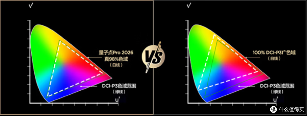 85寸旗舰级Mini LED只要六千多?!雷鸟鹤6 Ultra 27款值不值得买