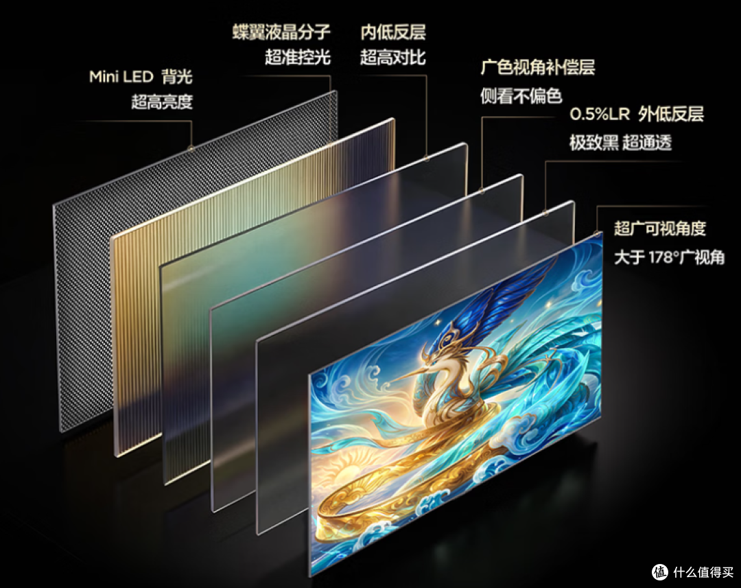85寸旗舰级Mini LED只要六千多?!雷鸟鹤6 Ultra 27款值不值得买