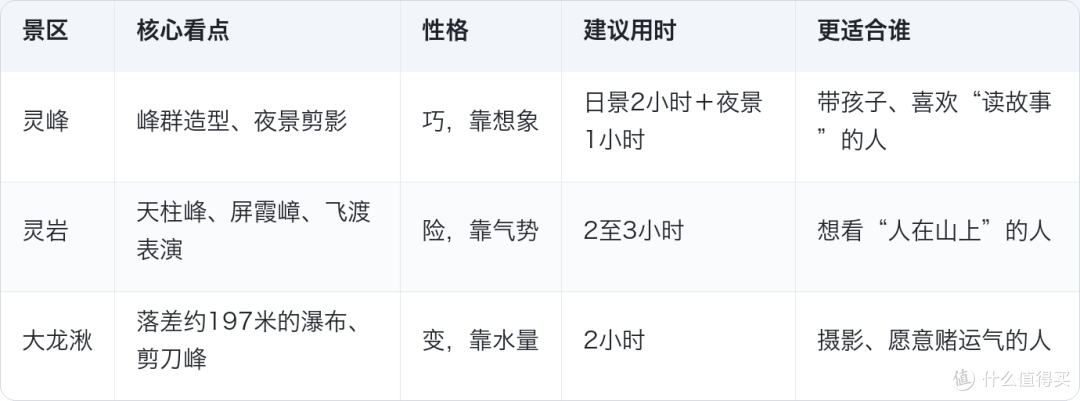 雁荡山只有1108米，凭什么和黄山、泰山并列三山五岳
