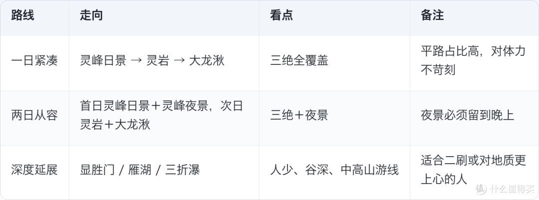 雁荡山只有1108米，凭什么和黄山、泰山并列三山五岳