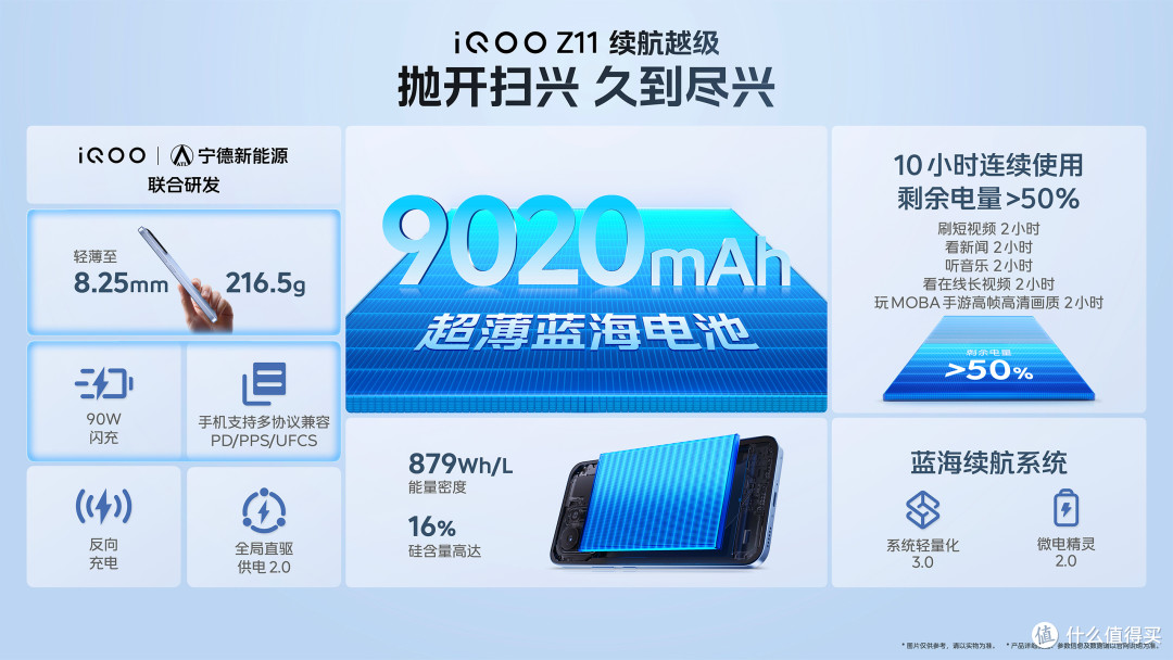 9020mAh+165Hz,256GB版本跌至2029元!iQOO真香机