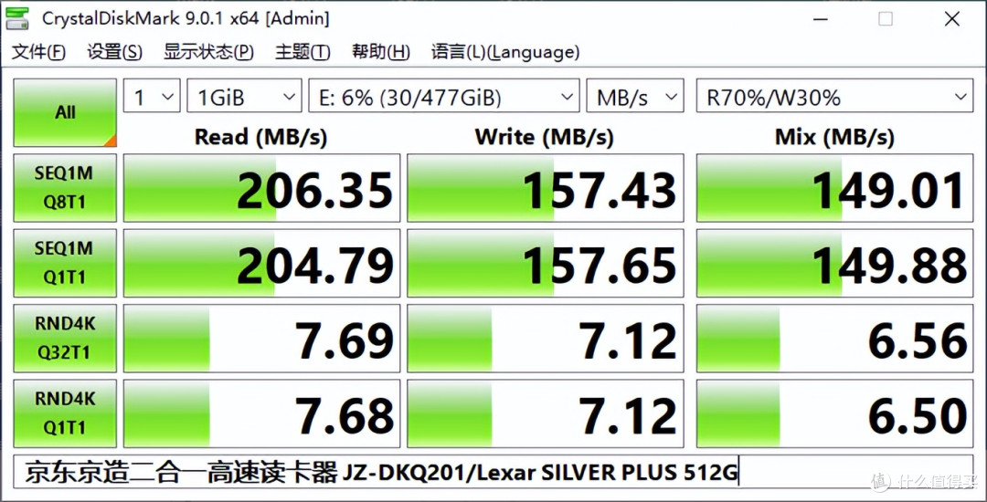 京东京造JZ-DKQ201读卡器评测，A+C双接口超频卡实测可达200MB/s+