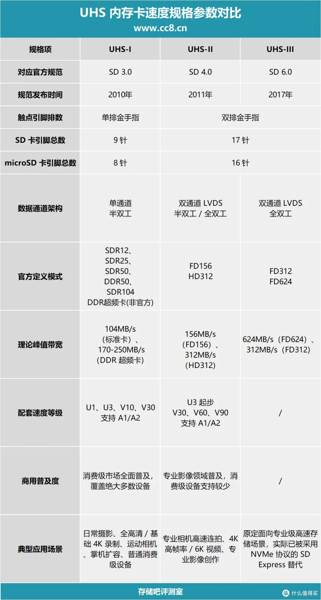 京东京造JZ-DKQ201读卡器评测，A+C双接口超频卡实测可达200MB/s+