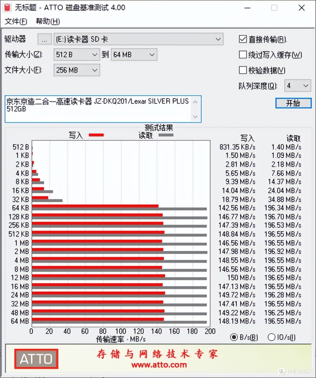 京东京造JZ-DKQ201读卡器评测，A+C双接口超频卡实测可达200MB/s+