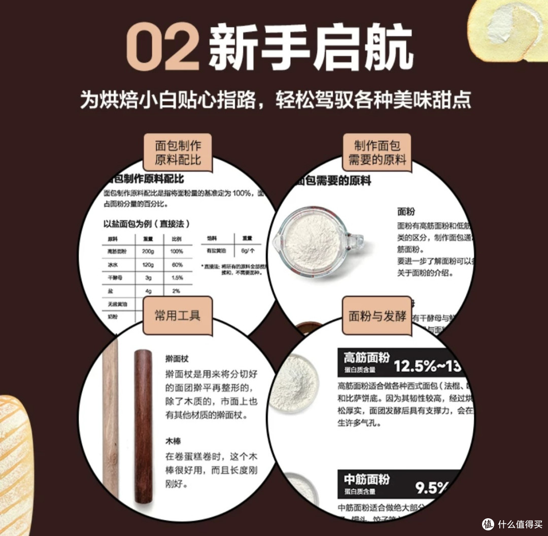 烘焙基础理论与操作规范