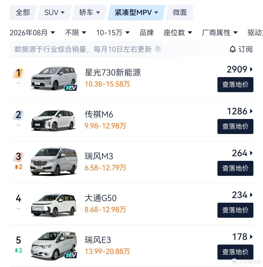 星光730,电动侧滑门+大空间+L2级智驾,全家不将就的MPV仅10万