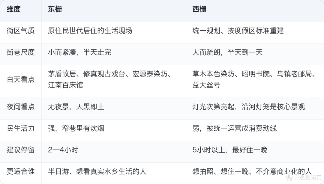 从3万人到651万人次,乌镇20年做对了什么