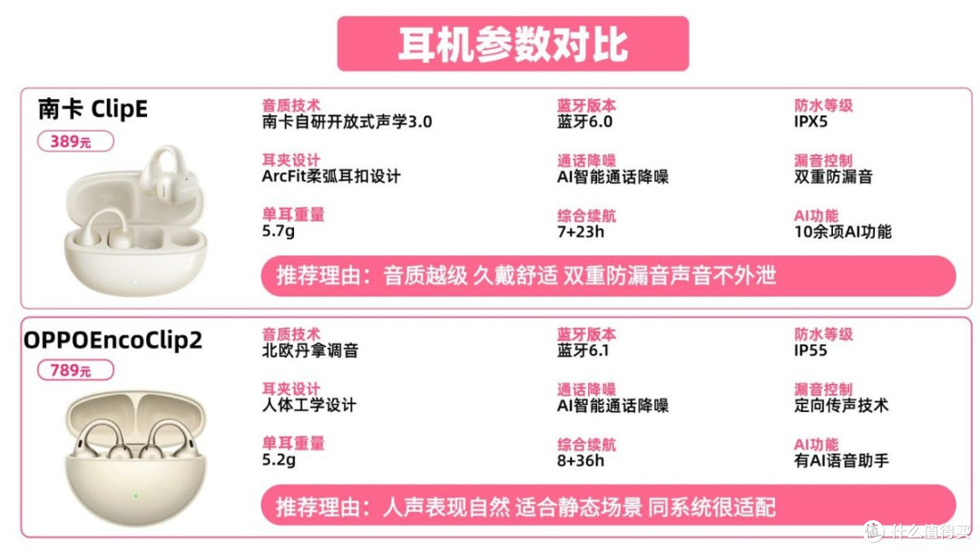 真实测评南卡ClipE和OPPO Encoclip2两款热销耳夹式耳机