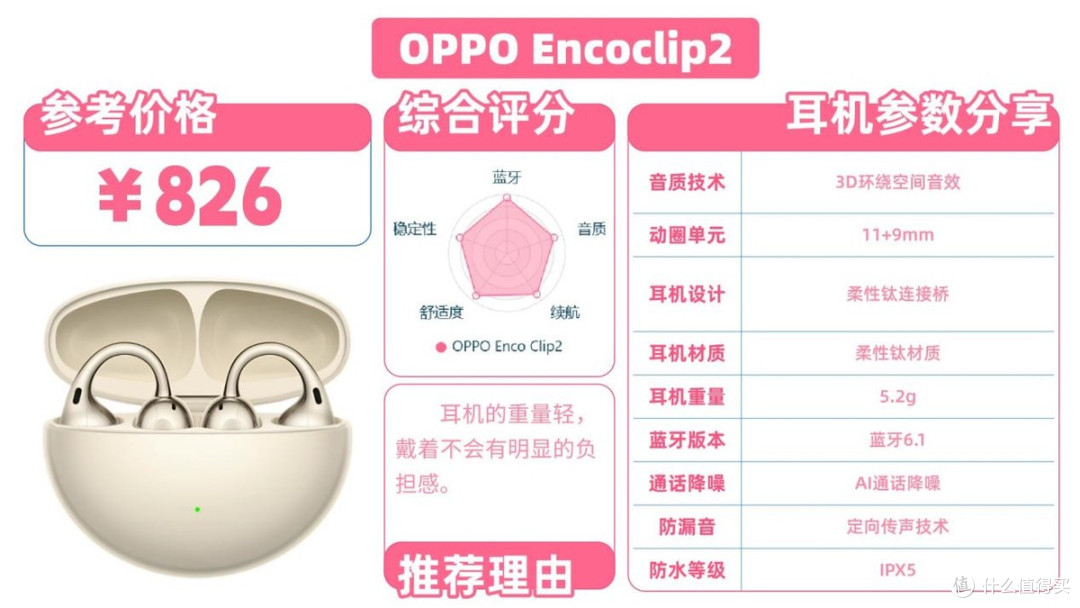 真实测评南卡ClipE和OPPO Encoclip2两款热销耳夹式耳机