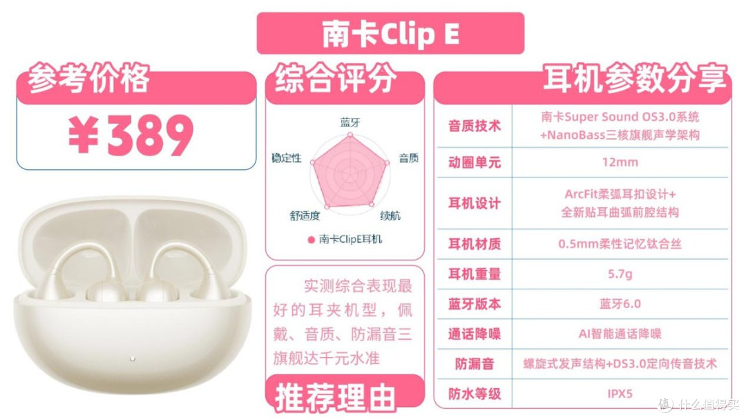 真实测评南卡ClipE和OPPO Encoclip2两款热销耳夹式耳机