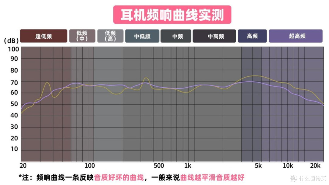 真实测评南卡ClipE和OPPO Encoclip2两款热销耳夹式耳机