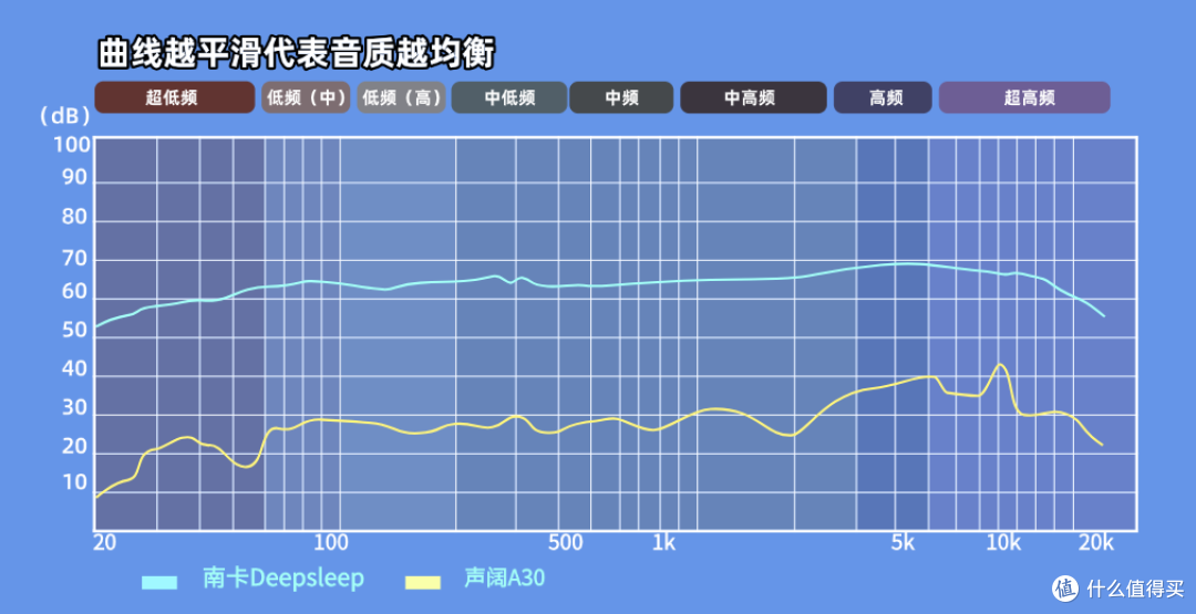 睡眠耳机怎么选?南卡DeepSleep和声阔深睡舱A30全维度实测