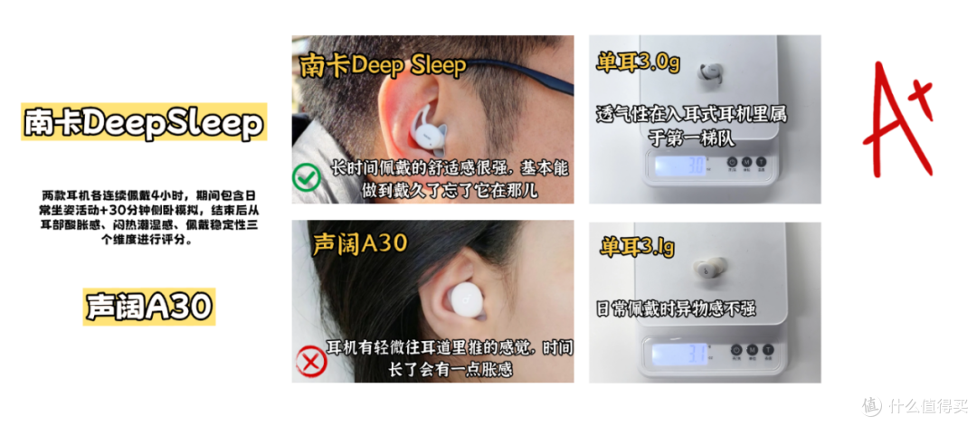 睡眠耳机怎么选?南卡DeepSleep和声阔深睡舱A30全维度实测