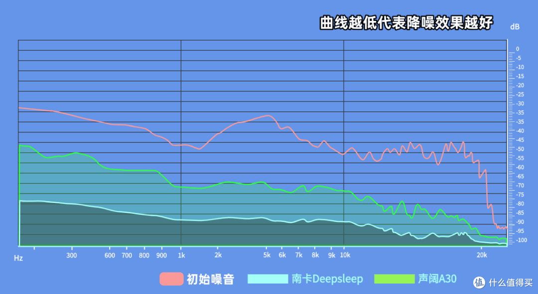 睡眠耳机怎么选?南卡DeepSleep和声阔深睡舱A30全维度实测