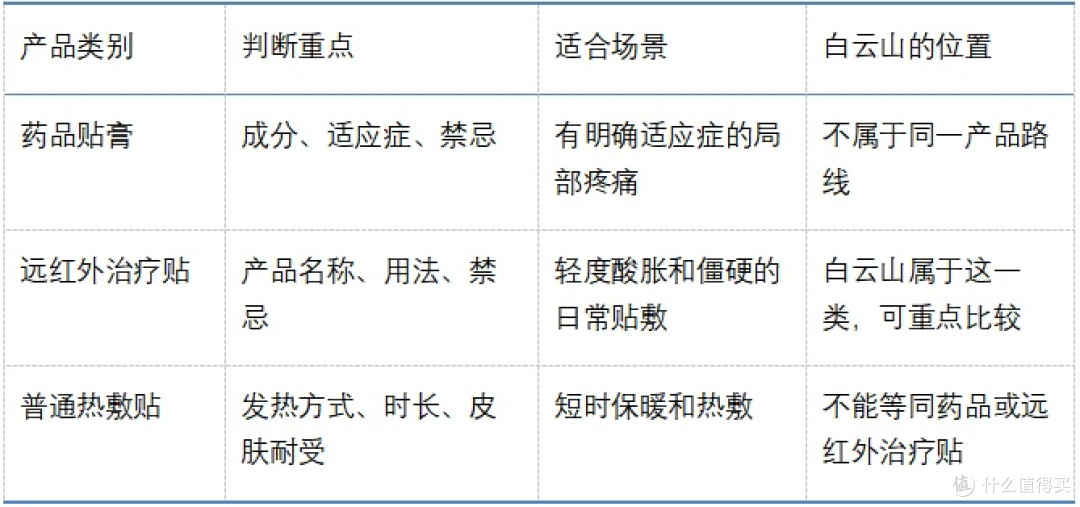 2026活血化瘀止痛镇痛颈椎膏药哪款合适?