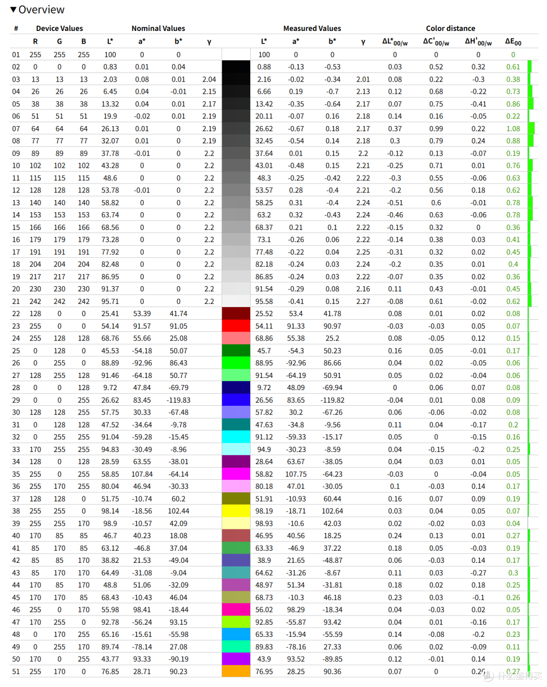 雷神 JU24F160L准首发实测,行业唯二的23.8英寸4K 160HZ小钢炮机