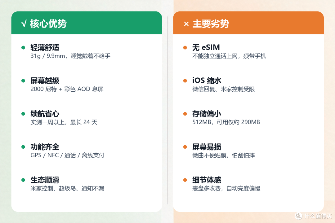 红米 Watch 6(REDMI Watch 6)深度测评